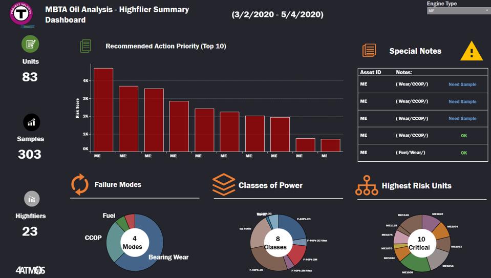 Oil analysis dashboard