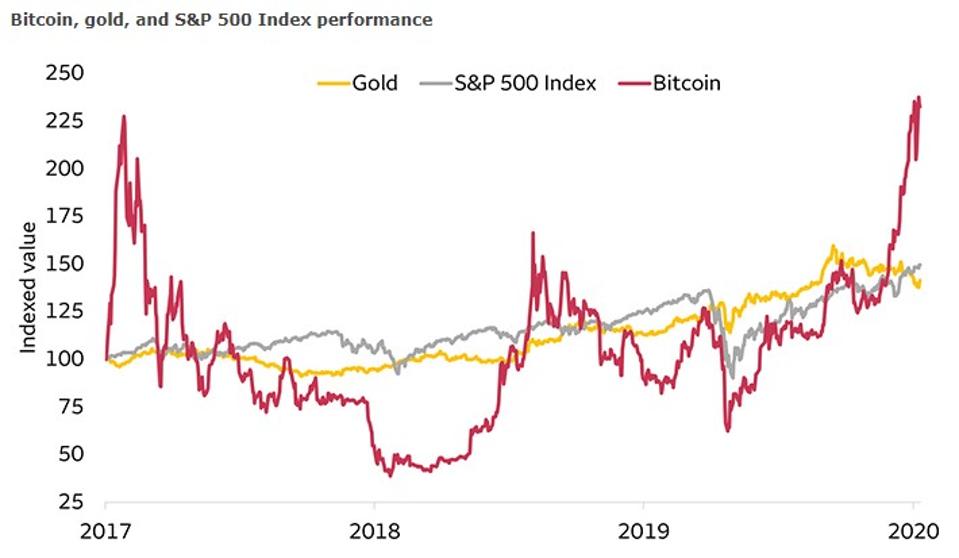 bitcoin launched in 2021