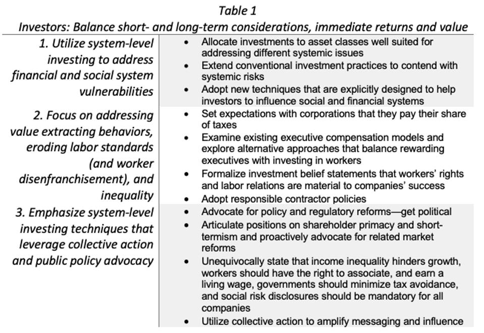 Investors: Balance short- and long-term considerations, immediate returns and value