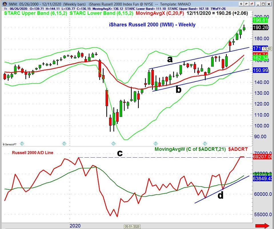 IWM