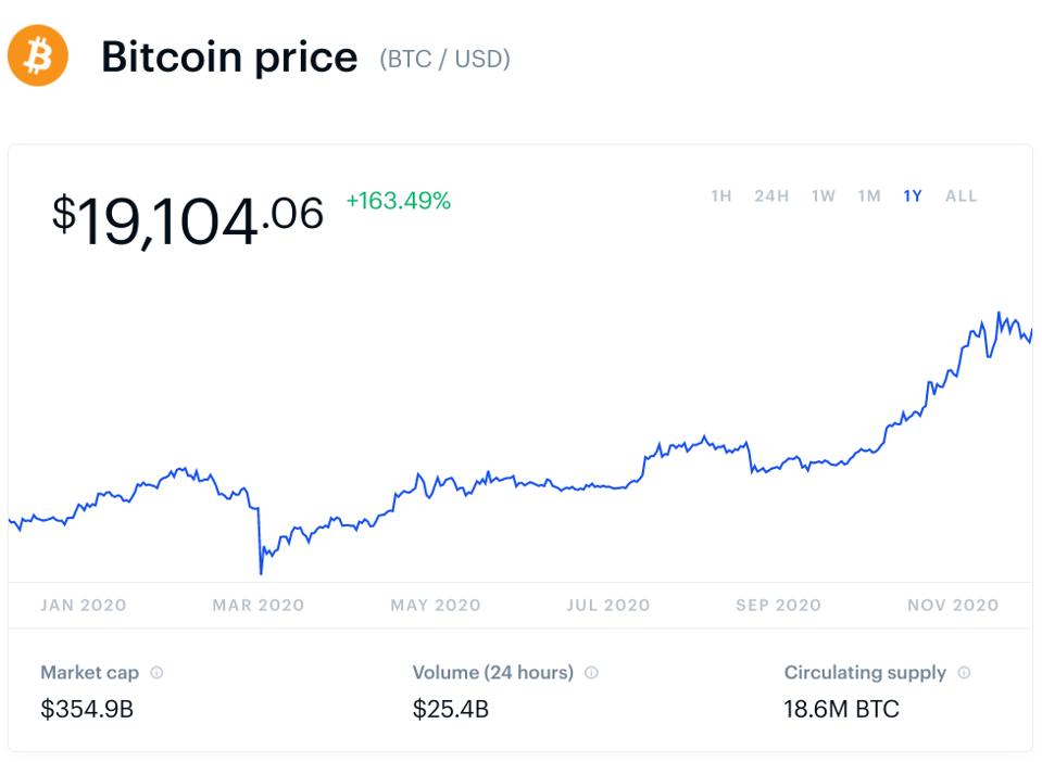 bitcoin, bitcoin price, ethereum, Ripple, XRP, litecoin, chainlink, chart