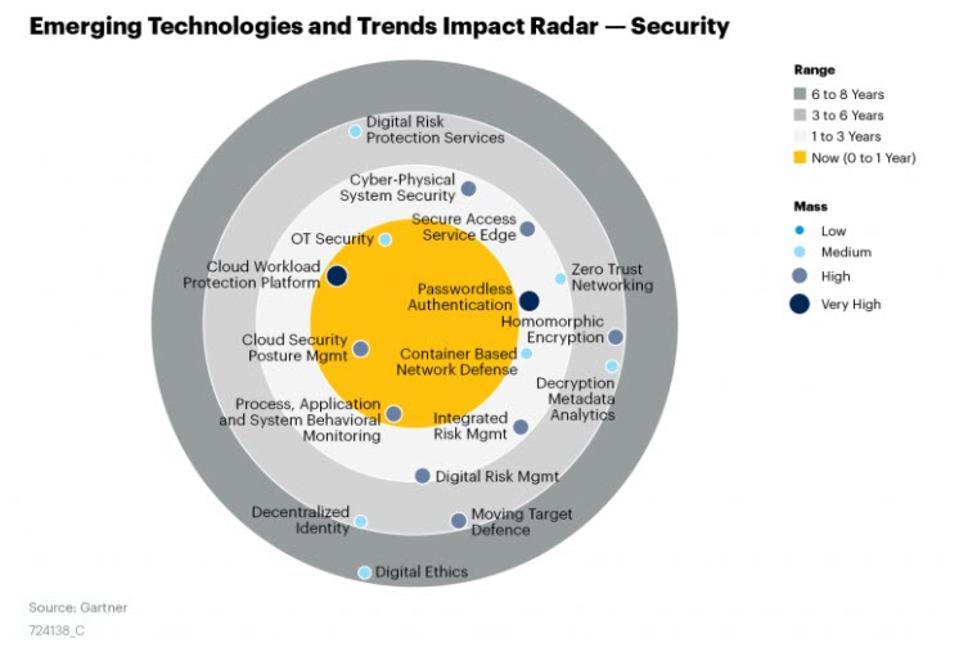 The Best Cybersecurity Predictions For 2021 Roundup