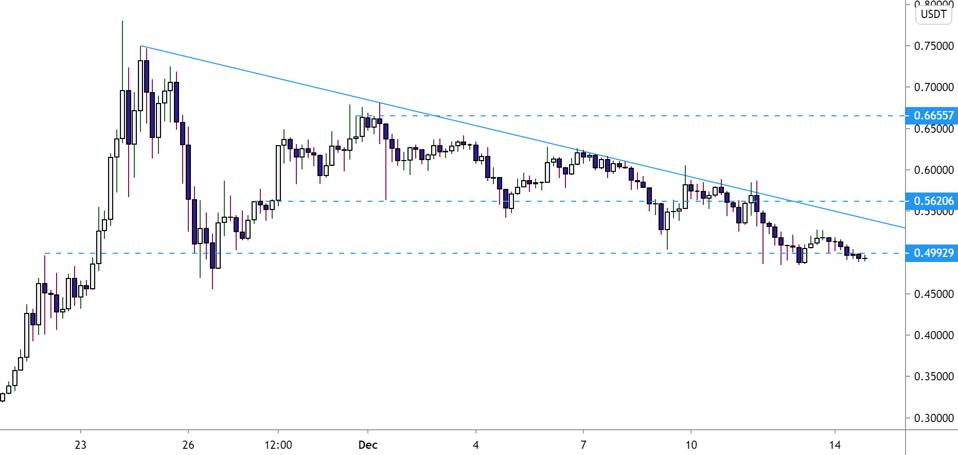 XRP price