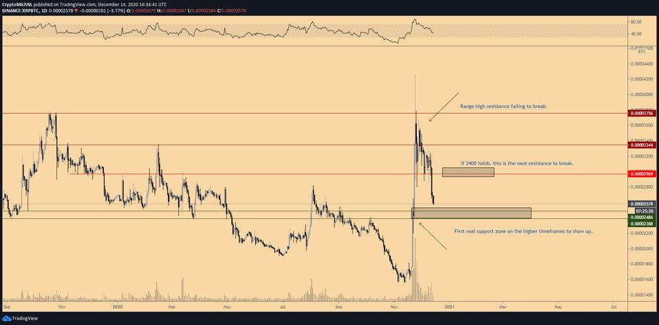 xrp price btc