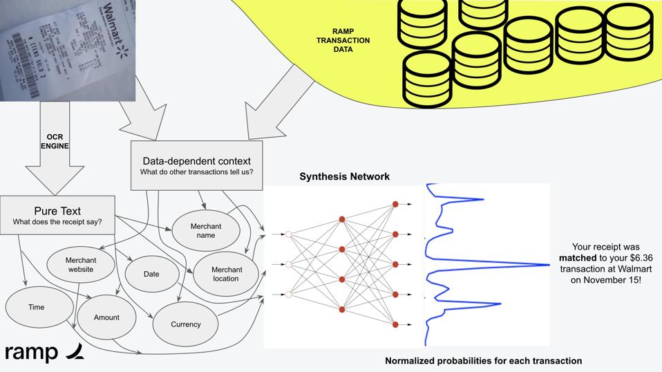 How Corporate Card Startup Ramp is Using AI To Save Clients Money