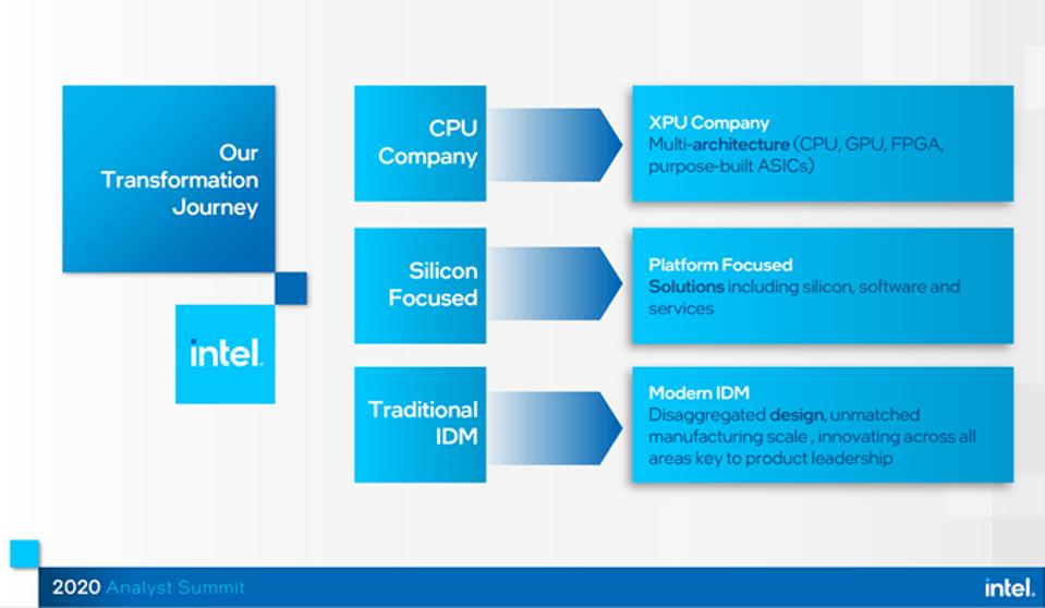 An Informative Intel Industry Analyst Conference 2020