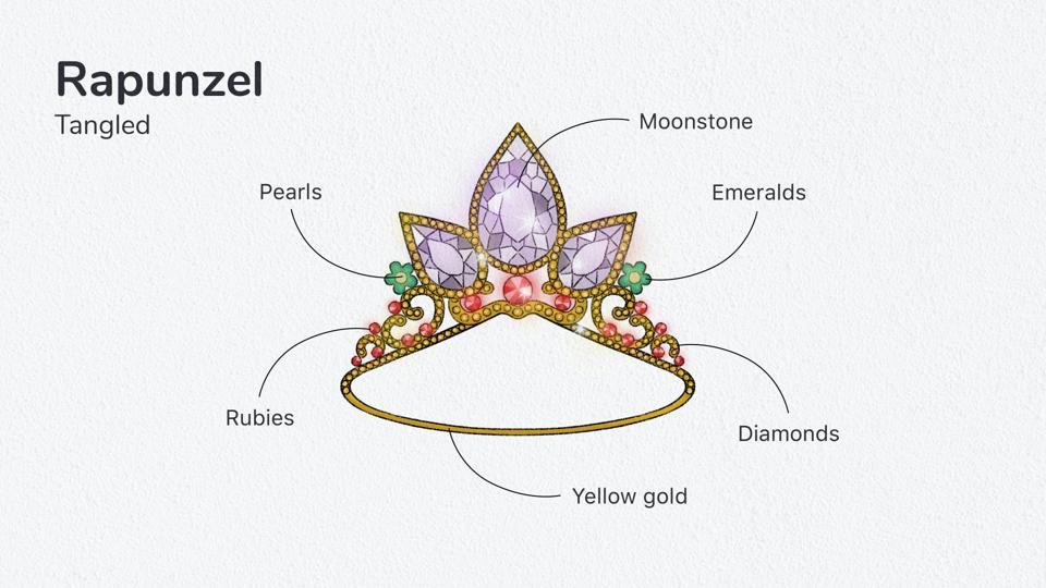 Here's How Much The Jewels Worn By Disney Princesses Are ...