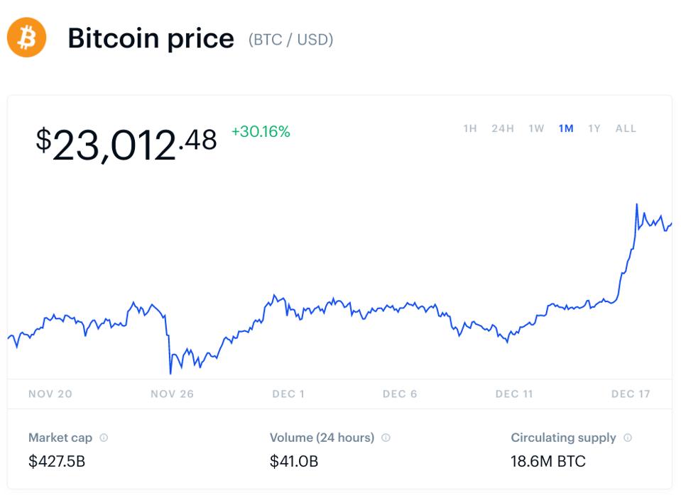 bitcoin, bitcoin price, ethereum, Ripple, litecoin, chart