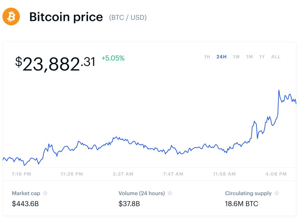 bitcoin, bitcoin price, Coinbase, Brian Armstrong, chart