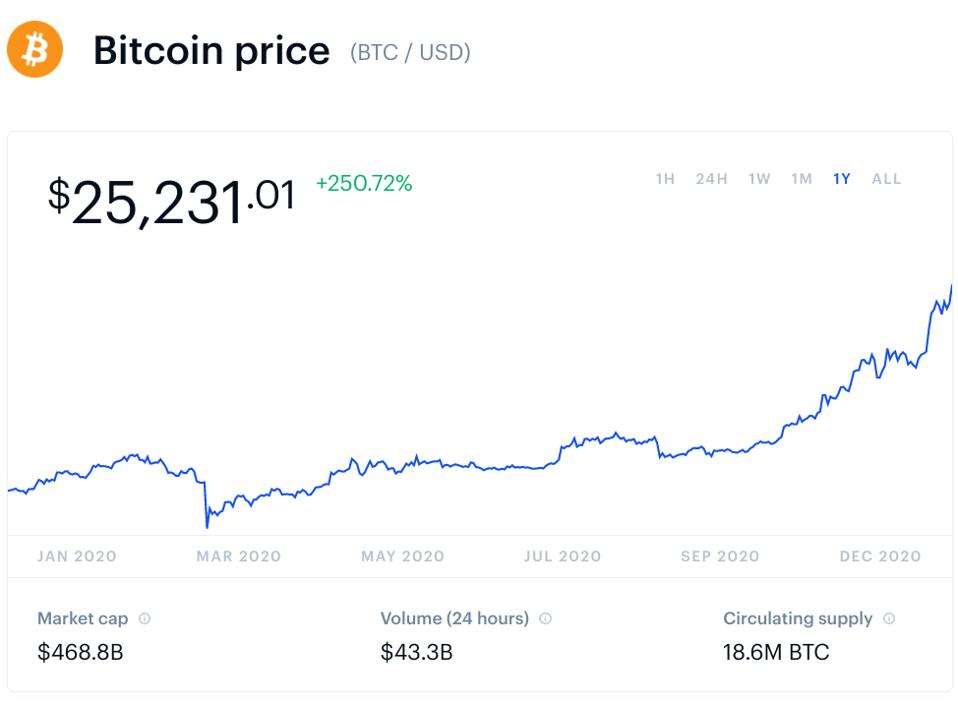 bitcoin, bitcoin price, chart