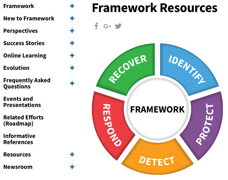 Recursos da estrutura