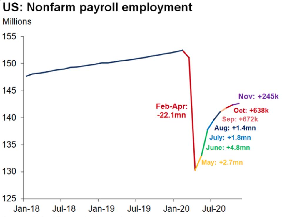 U.S. nonfarm employment