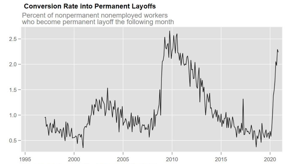 Conversion from temporary to permanent layoffs