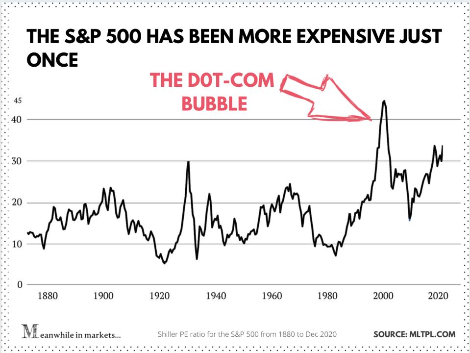 The Stock Market Is The Most Attractive Since 1980 Nobel Winning Economist Says