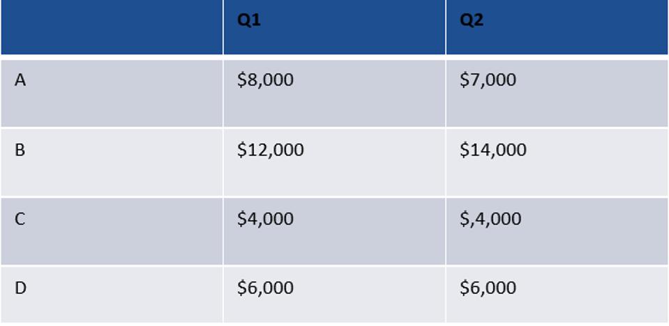 wages