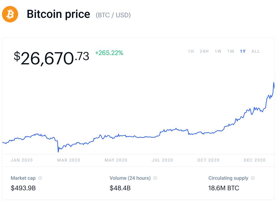 bitcoin, bitcoin price, stimulus check, second stimulus check, chart