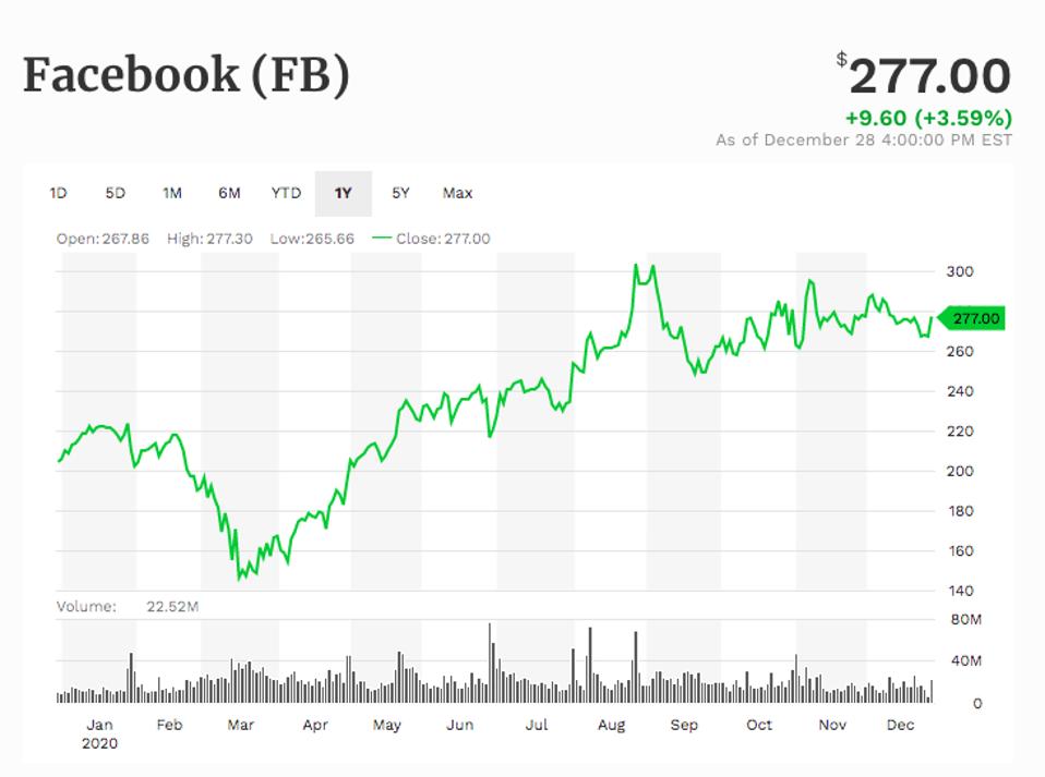 With Antitrust Lawsuits Looming Should You Invest In Facebook Stock In 21 With Antitrust Lawsuits Looming Should You Invest In Facebook Stock In 21