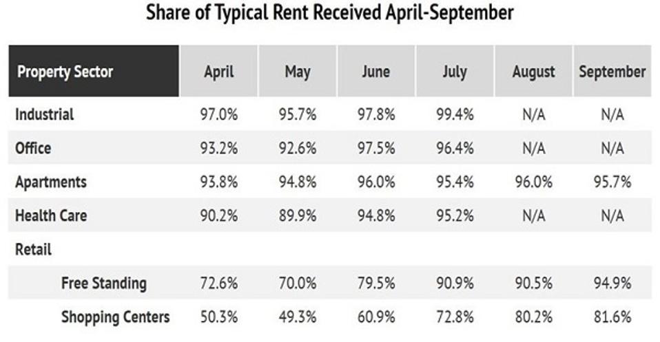 21 Reits For 2021 What To Buy Hold And Sell