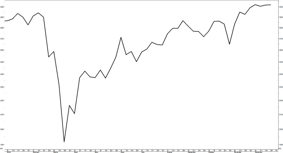 Forbes DJIA 2020