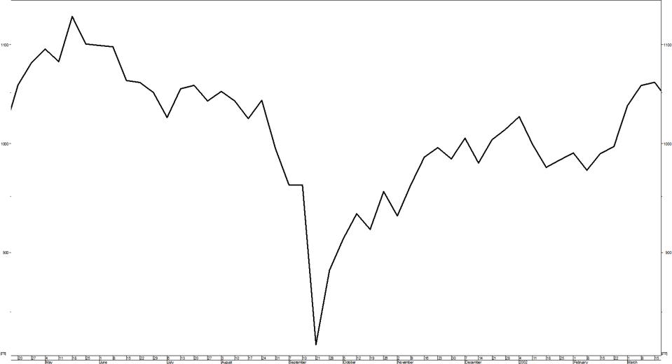 Forbes DJIA 2001