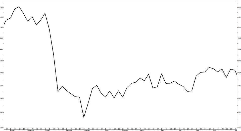 Forbes DJIA 1987