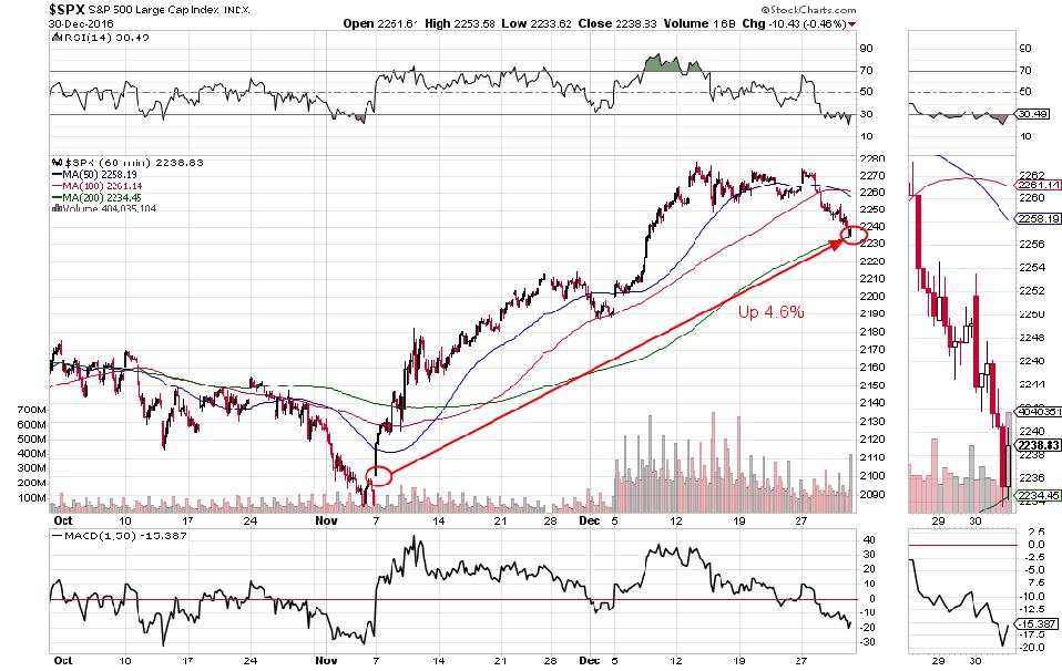 S&P 500