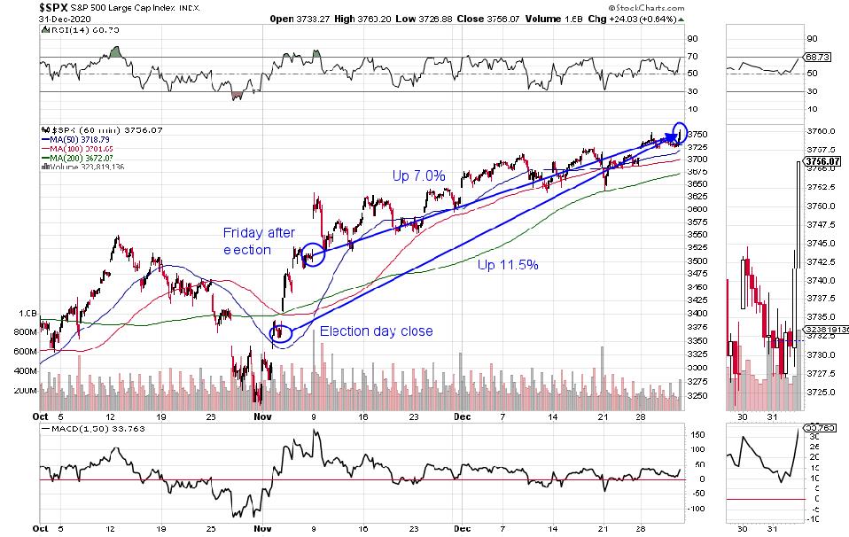 S&P 500