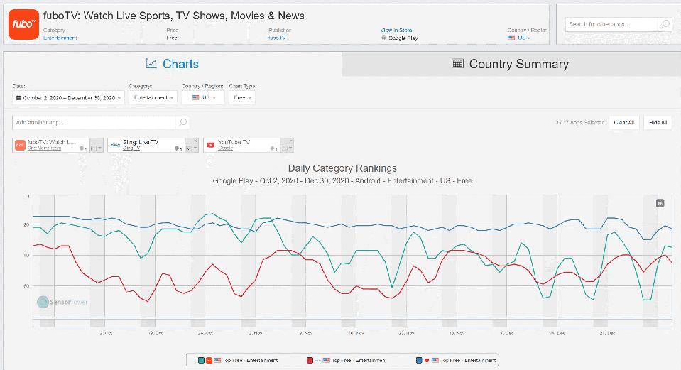 Hulu Sport Betting Login Hulu Sport Betting Login