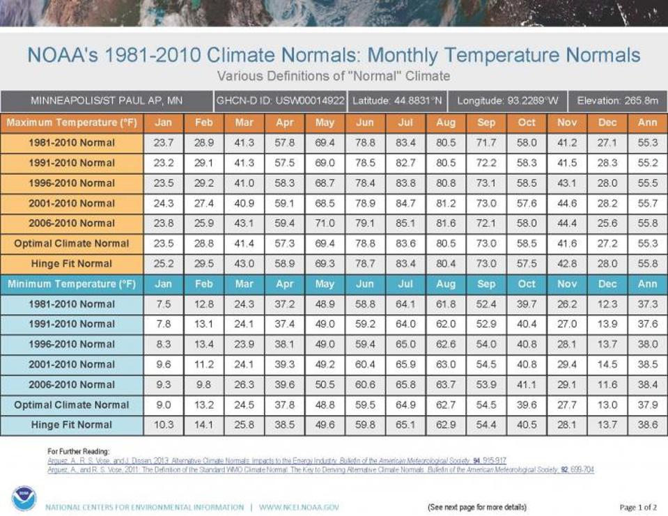 What Is ‘Normal Climate’ Where You Live? - The Answer Changes In 2021