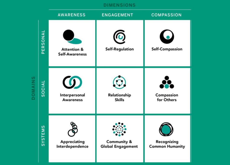 SEE Framework for Compassionate Leadership
