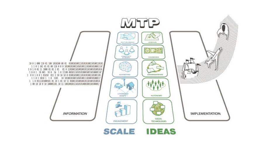 Exponential organizations are able to take wide and complex sources of data and channel these into scalable products and services that can redefine entire industries