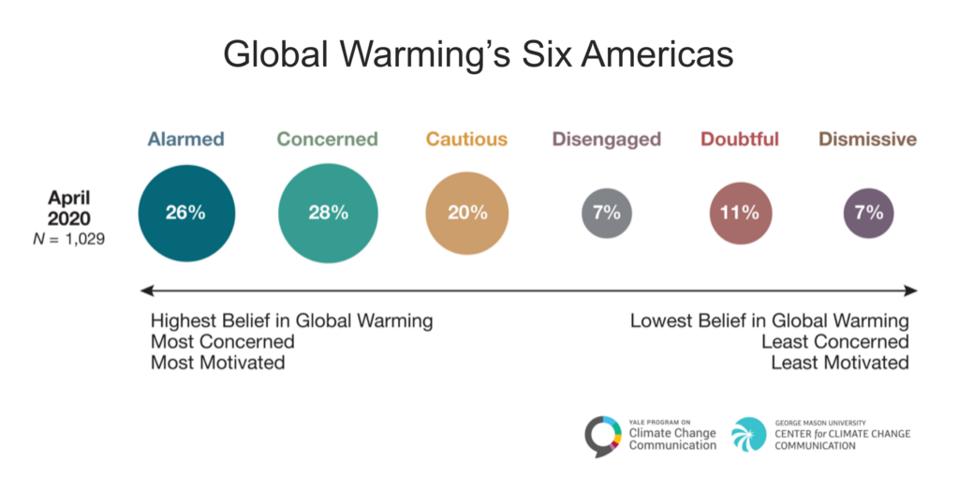 6 Americas