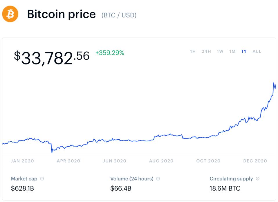 2021 year end bitcoin price