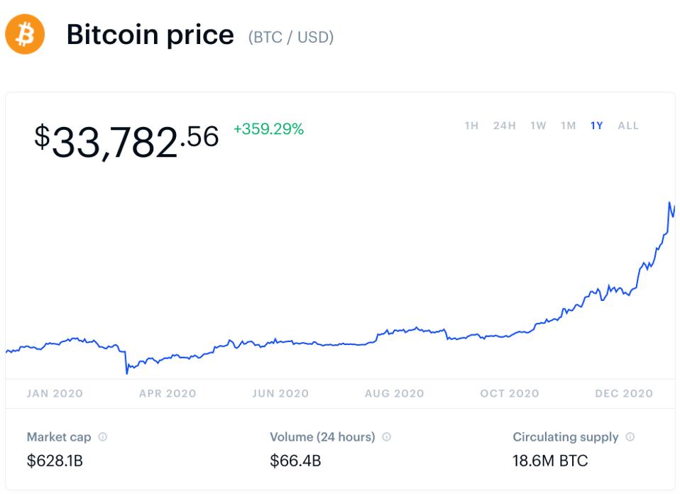 2021 year end bitcoin price