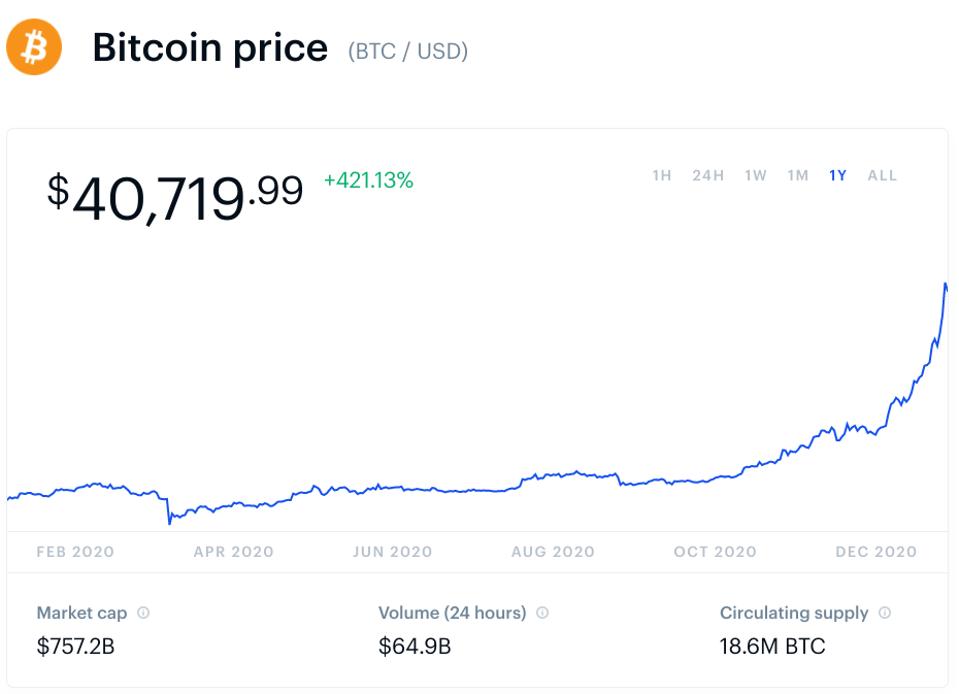 Elon Musk Wants To Be Paid In Bitcoin