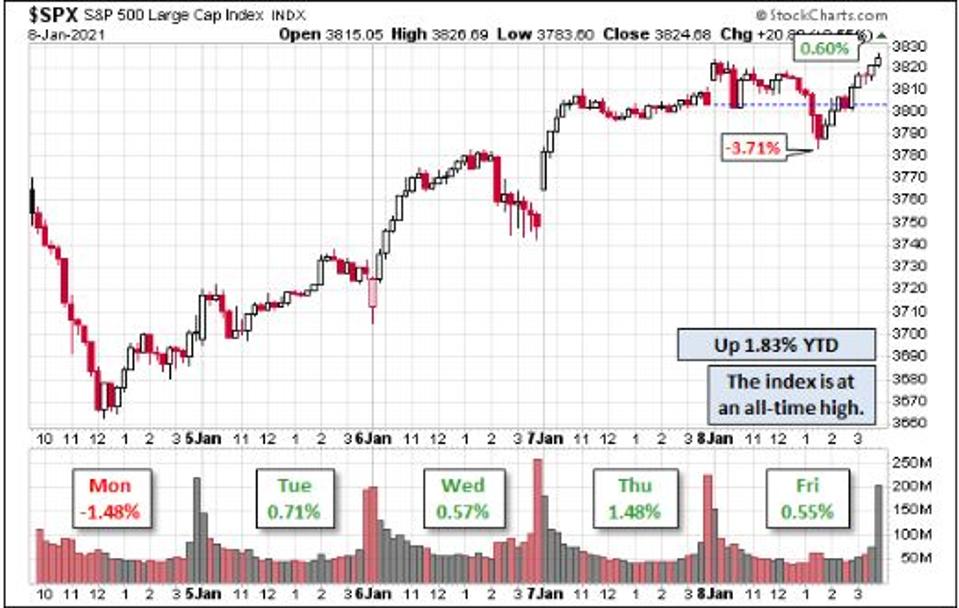 SPX Hourly