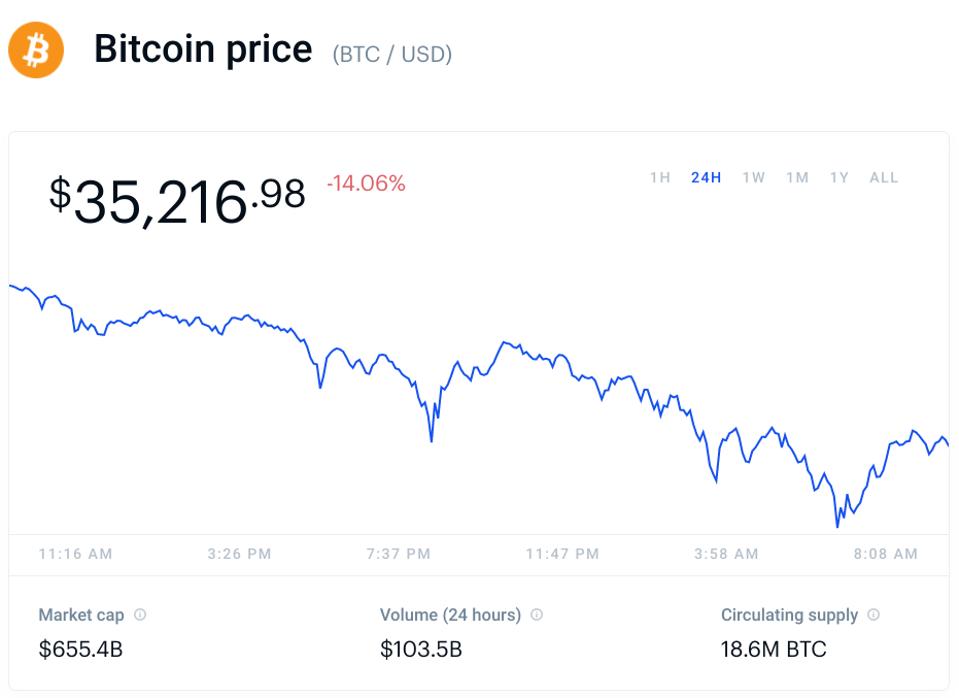 bitcoin, bitcoin price, ethereum, Ripple, XRP, litecoin, cryptocurrency, chart