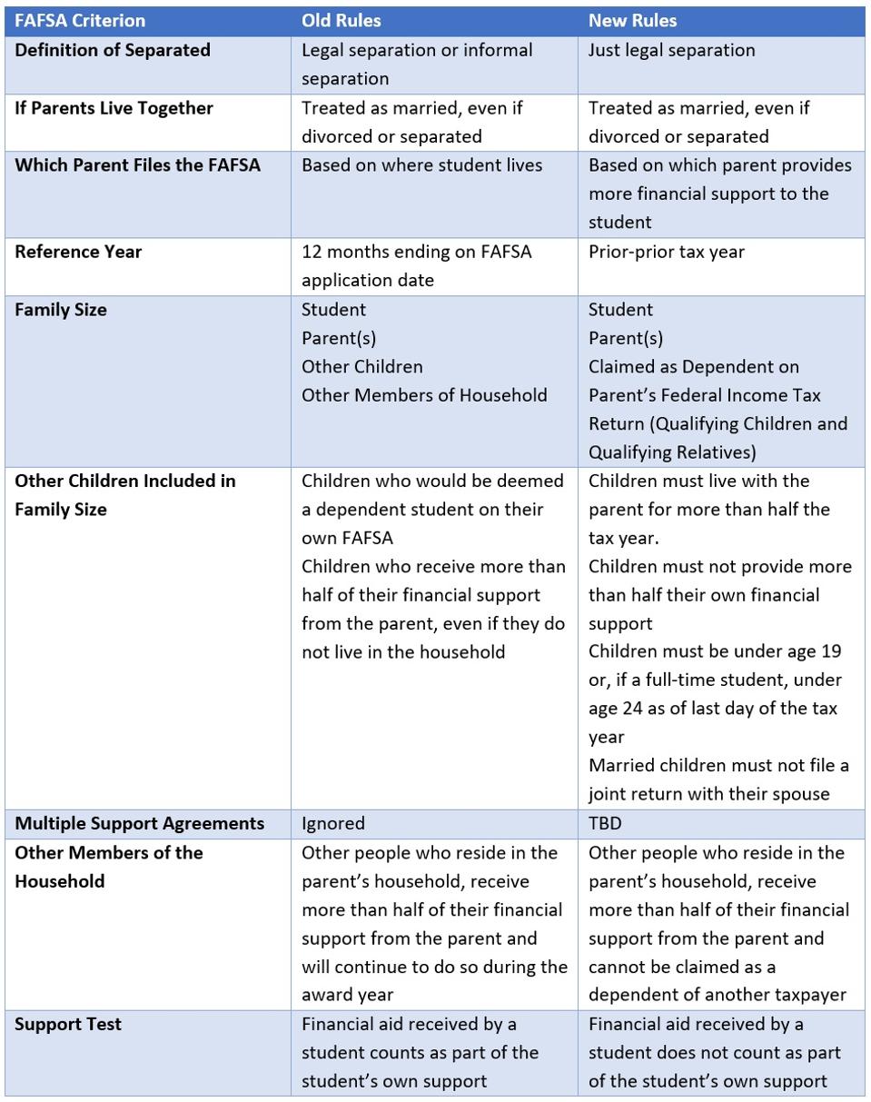 Comparison chart of criteria for family size on the FAFSA