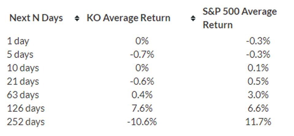 ko stock Stock ko