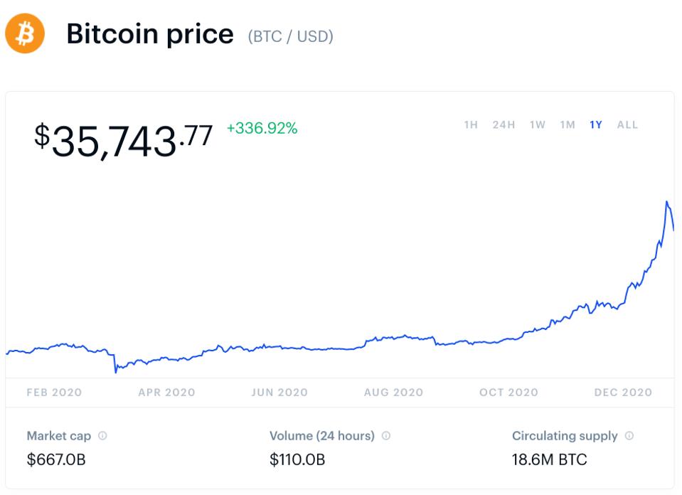 bitcoin, bitcoin price, chart