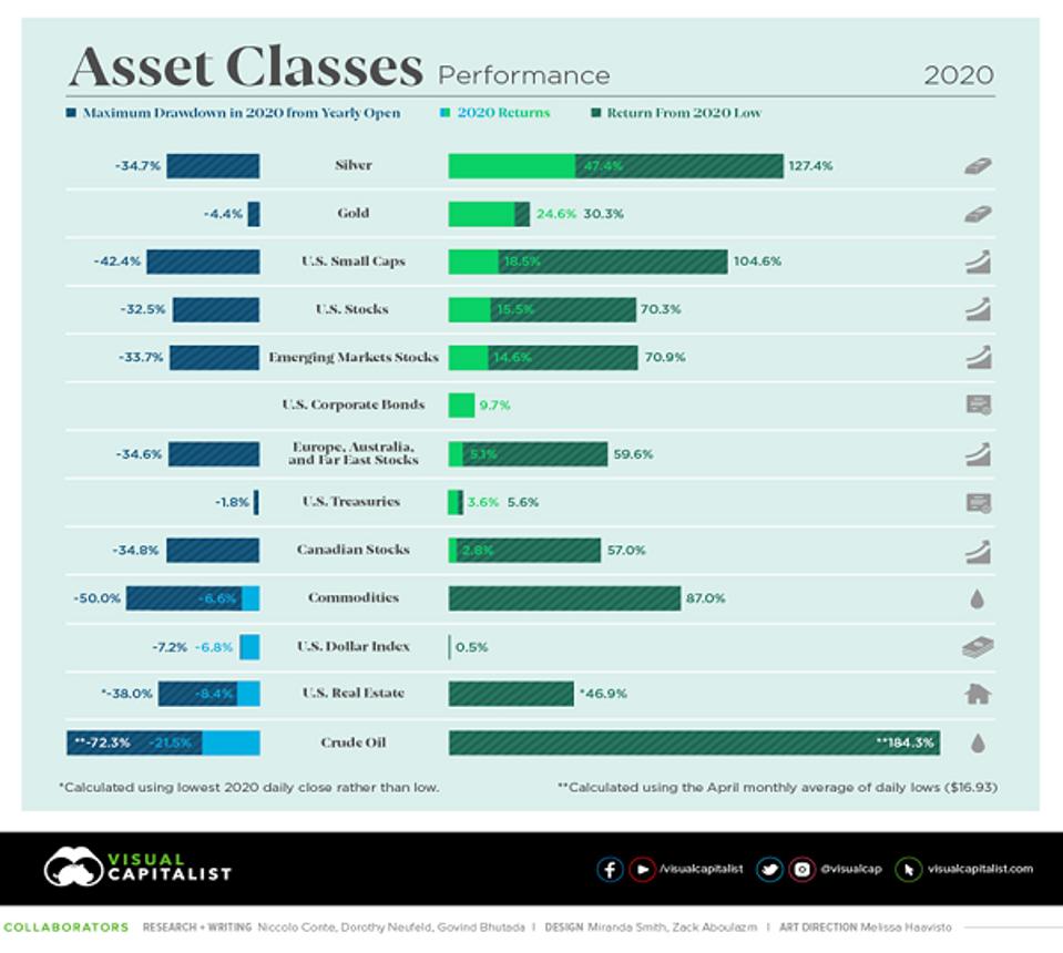 Visual Capitalist