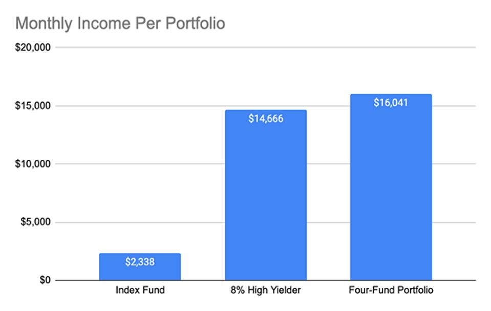 CEF Insider