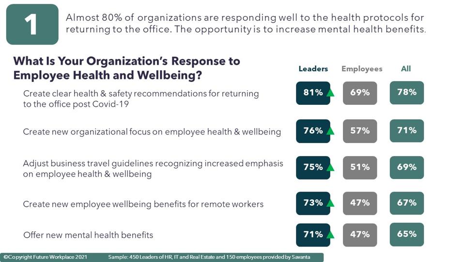 What Is Your Organization’s Response to Employee Health and Wellbeing?