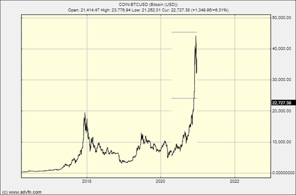 This was my prediction fro bitcoin's top