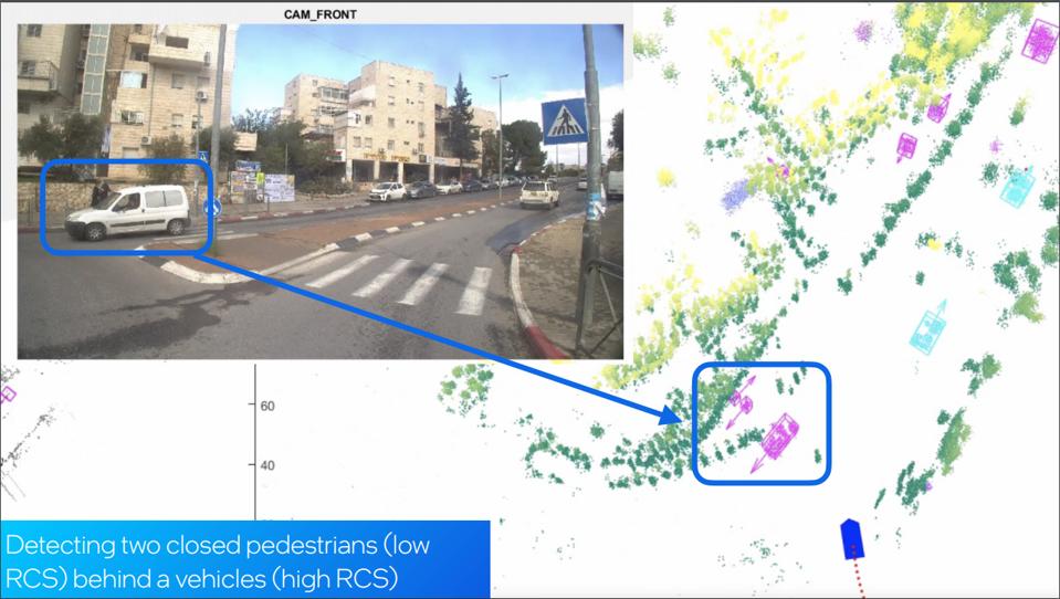 Mobileye imaging radar generates data similar to a lidar point cloud, allowing it distinguish many types of targets including pedestrians