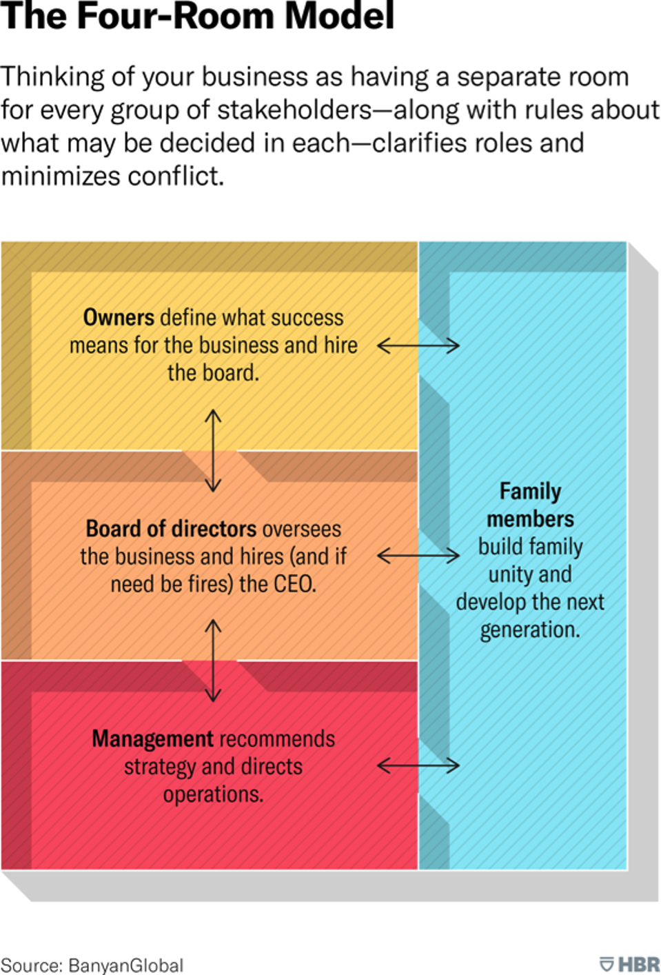 The Metaphorical Four Rooms