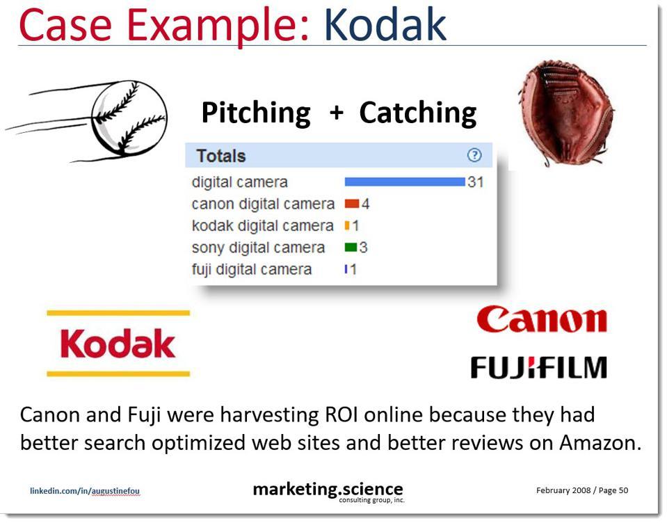 kodak canon fuji example of search volume