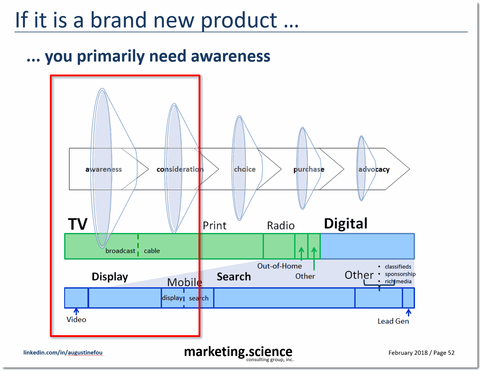 if brand new product, do more awareness