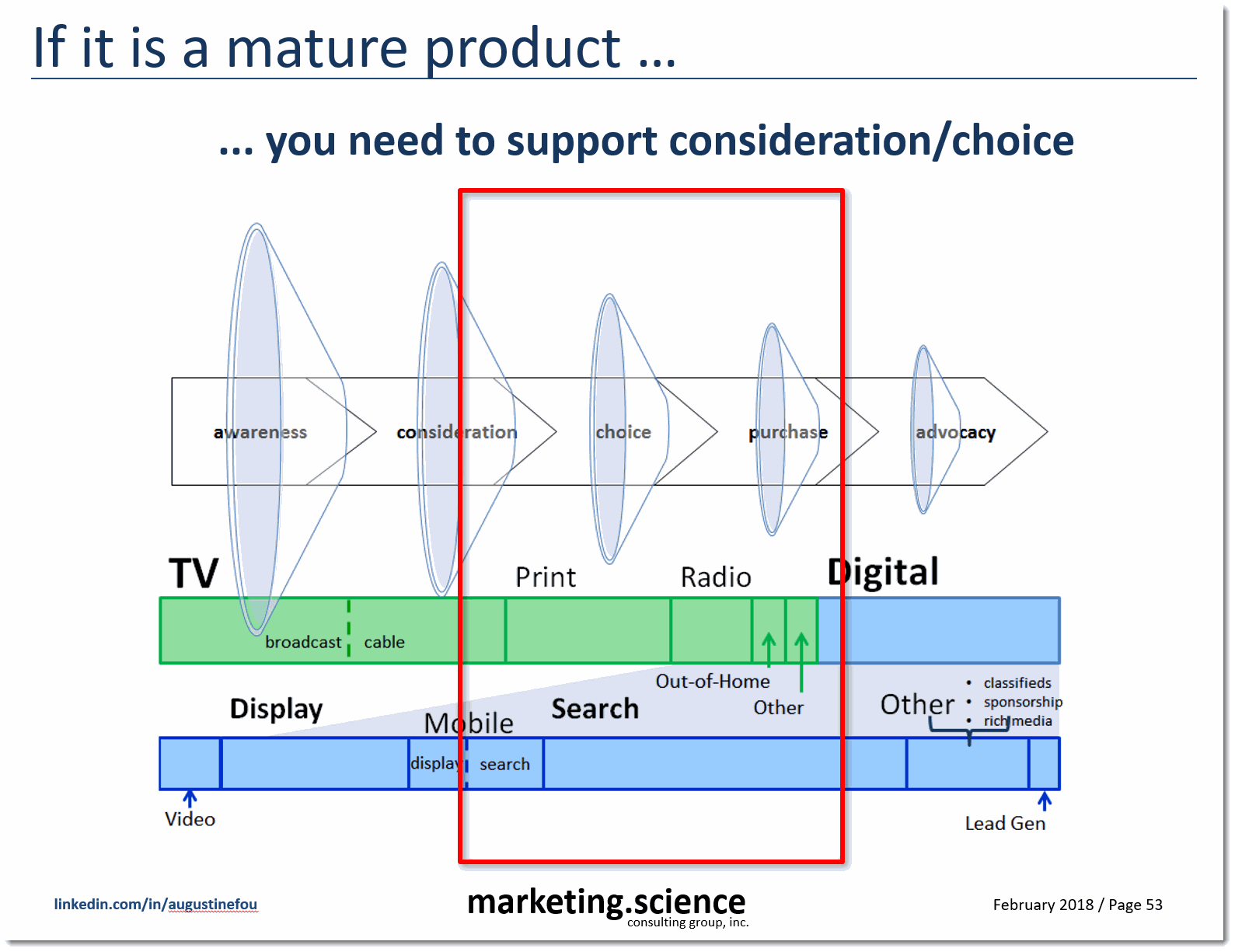 if mature product, do more decision support