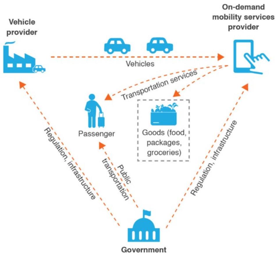 How Data And AI Can Help Create A Mobility Renaissance